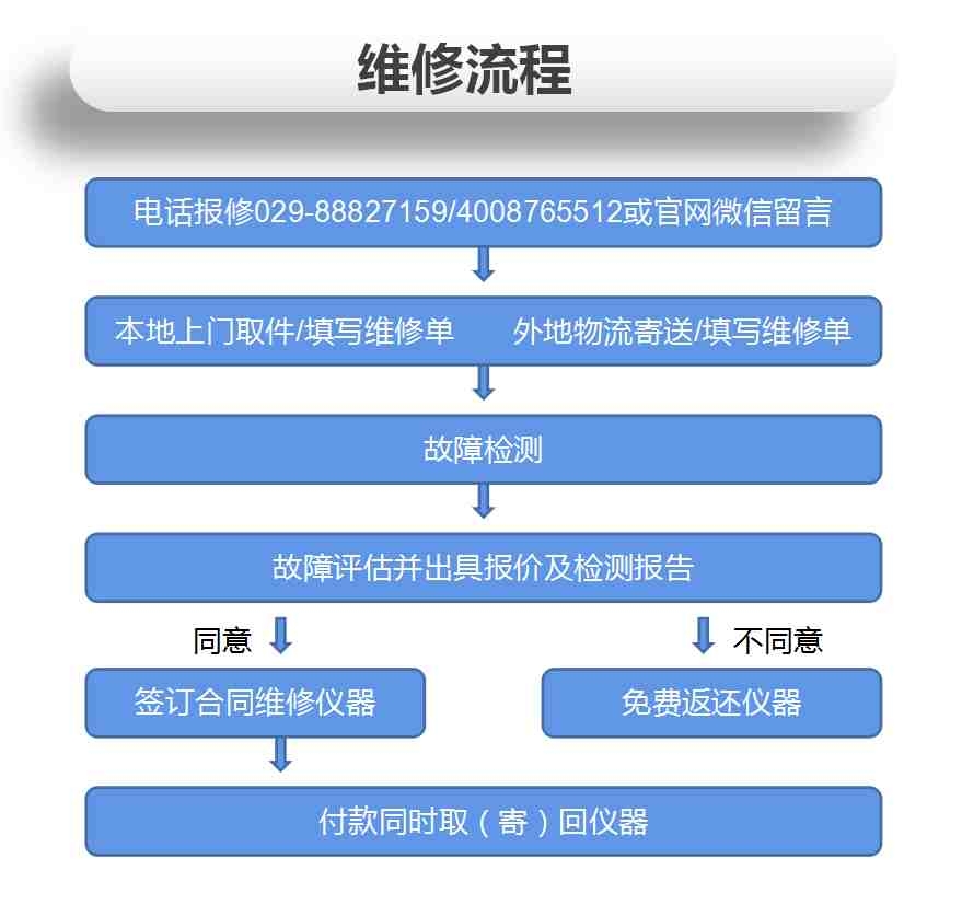 E4426B信号源维修