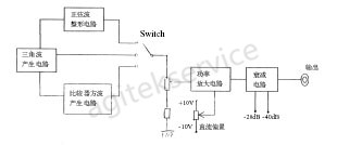 低频信号发生器的基础概念详解-橙子视频下载信号发生器维修中心