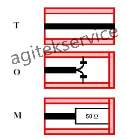 网络分析仪技术指标和校准篇知多少？-橙子视频下载网络分析仪