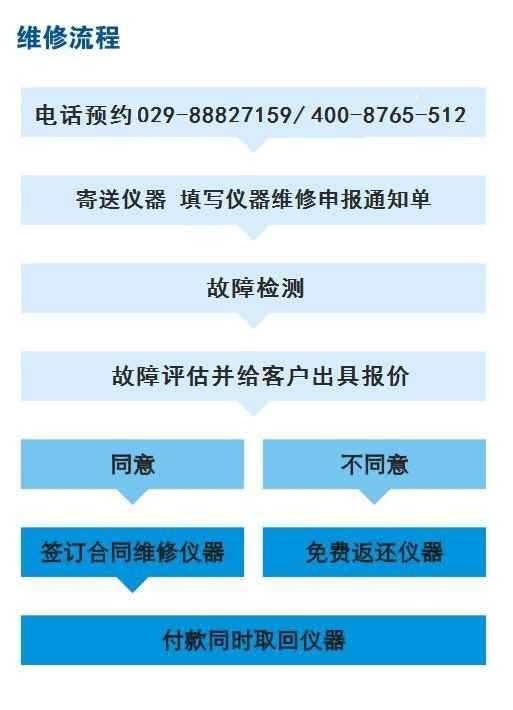 LCR数字电桥安全操作指南【电桥维修】