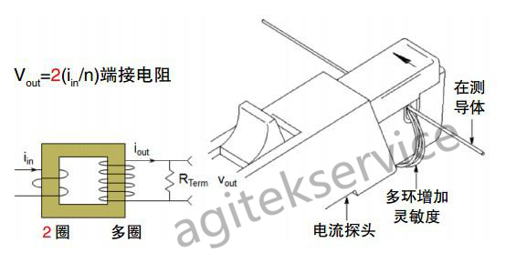 泰克示波器电源测试技巧详解|泰克示波器维修中心