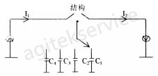 低频信号发生器的基础概念详解-橙子视频下载信号发生器维修中心