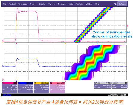 橙子视频下载分享影响电源噪声结果准确性的因素知多少？