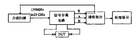 矢量网络分析仪维修故障方法总结--橙子视频下载测试工程师为您分享