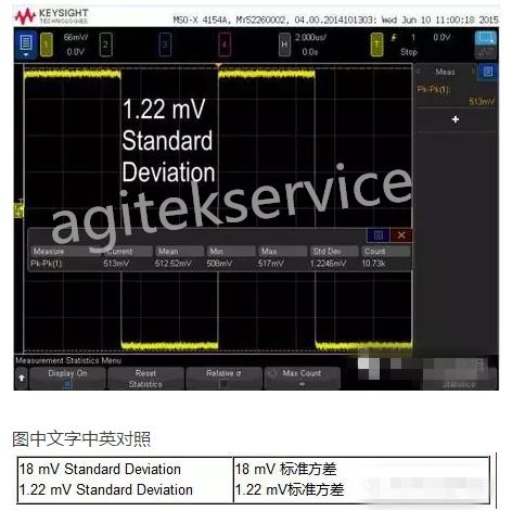 橙子视频下载分享让您的示波器测量质量提升1000倍的技巧