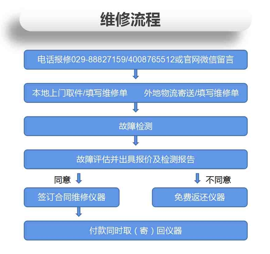 示波器电路板故障如何维修？橙子视频下载示波器维修