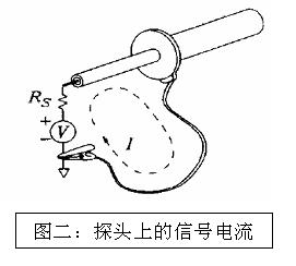 橙子视频下载分享影响电源噪声结果准确性的因素知多少？