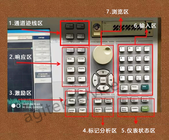 【干货】网络分析仪E5071C功能键中英文对照-E5071C维修