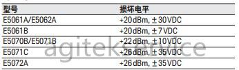 橙子视频下载网络分析仪维修中心告诉你防止网络分析仪损坏的技巧