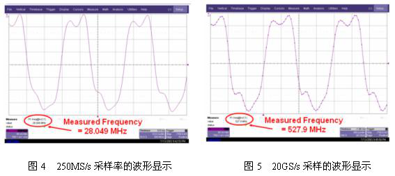 示波器的采样率详解-橙子视频下载示波器中心分享