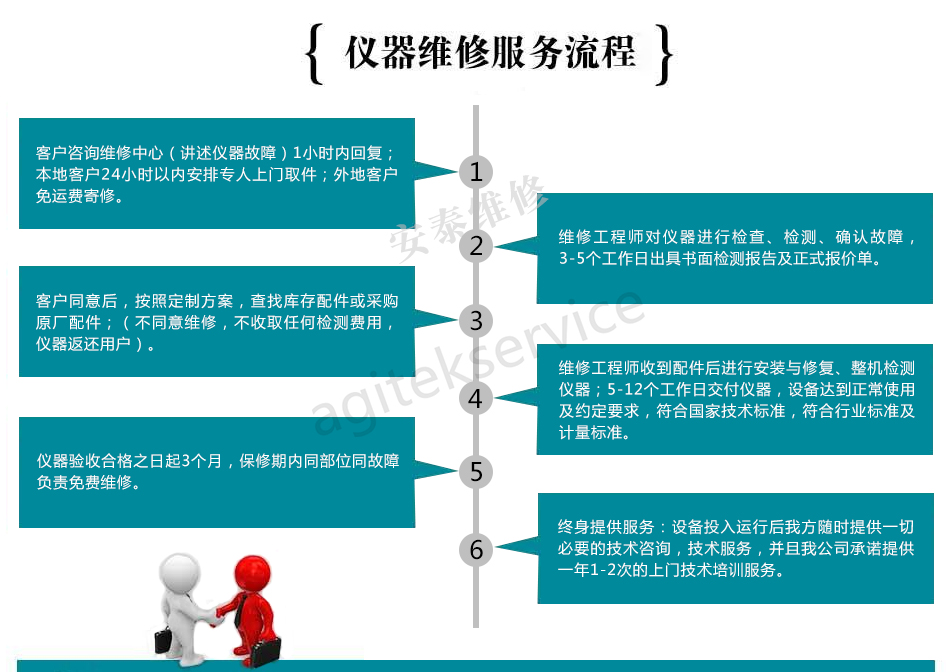 Fluke万用表1281直流电流报错维修