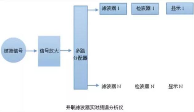 频谱分析仪的原理及使用方法须知-橙子视频下载维修