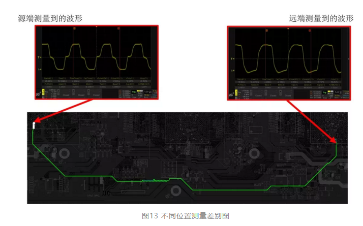 四步检查法轻松搞定示波器测量高速信号|橙子视频下载分享