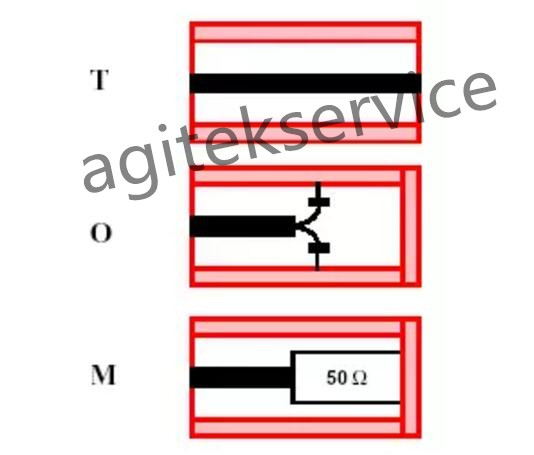 网络分析仪技术指标和校准篇知多少？-橙子视频下载网络分析仪