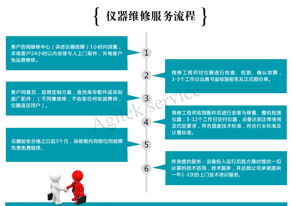 R&S罗德与施瓦茨SMBV100A信号源闪屏维修