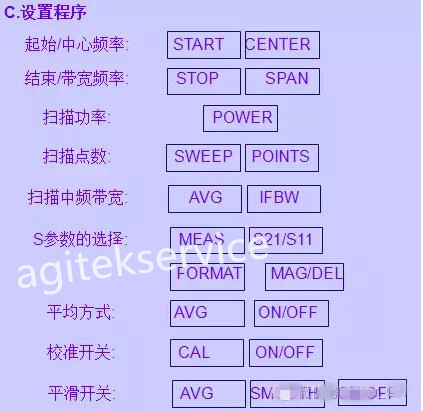 网络分析仪的设置与基本原理你真的知道吗？