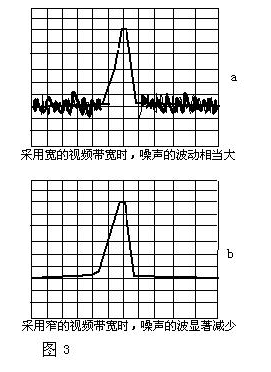 频谱仪分辨率带宽、视频带宽的区别是什么？