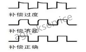 避免示波器损坏实用秘笈-橙子视频下载示波器维修中心