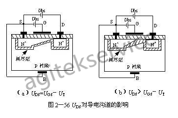 半导体场效应晶体管MOSFET的基本概念以及应用常识