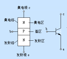 仪器维修中三极管的主要用途|橙子视频下载分享