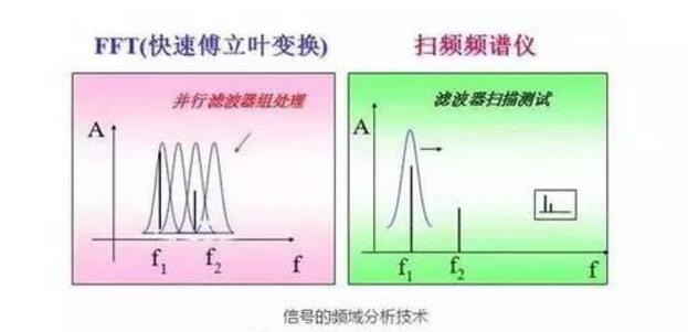 频谱分析仪的原理及使用方法须知-橙子视频下载维修