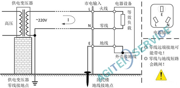 示波器维修