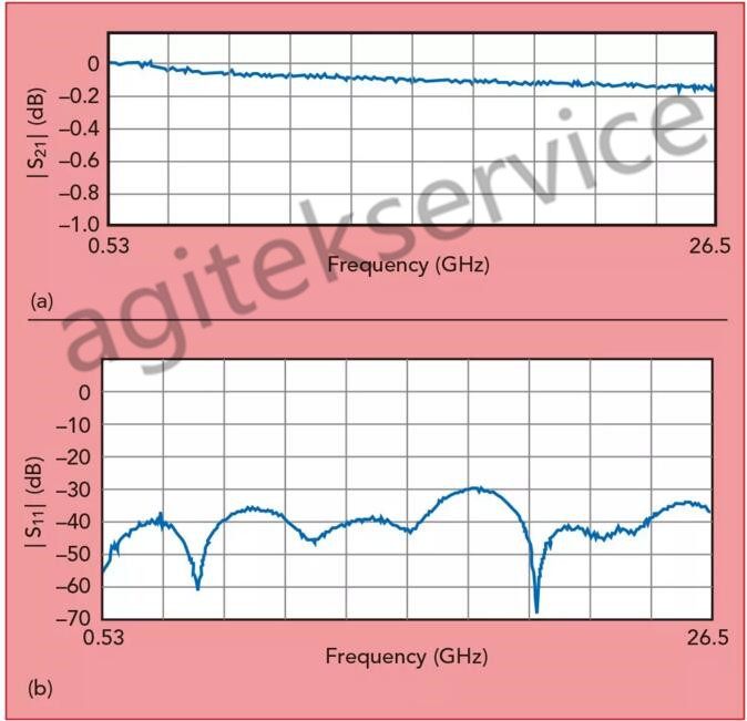 频率高达70GHz的矢量网络分析仪测试端口转接头怎么操作？