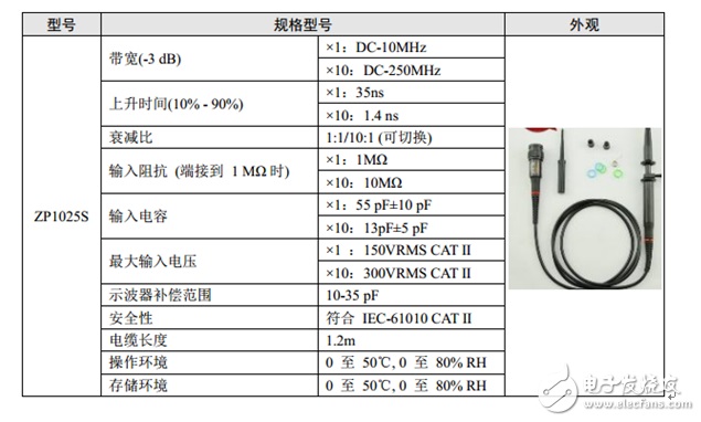 示波器维修分享——如何实现示波器探头的最佳匹配？