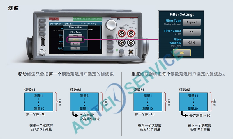 泰克万用表维修