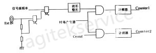 低频信号发生器的基础概念详解-橙子视频下载信号发生器维修中心