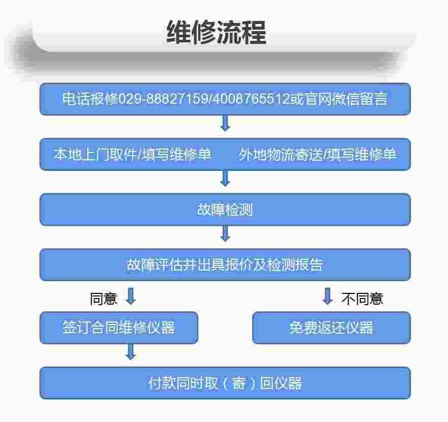 西安橙子视频下载维修怎么样？好的仪器维修厂家在哪找？