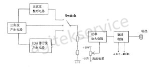 低频信号发生器的基础概念详解-橙子视频下载信号发生器维修中心