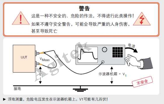 示波器使用中需要注意的问题有哪些？