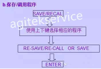 网络分析仪的设置与基本原理你真的知道吗？