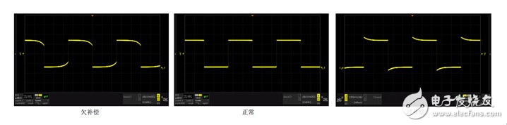 示波器维修分享——如何实现示波器探头的最佳匹配？