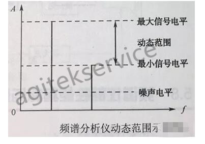 频谱分析仪的主要性能和指标|橙子视频下载维修