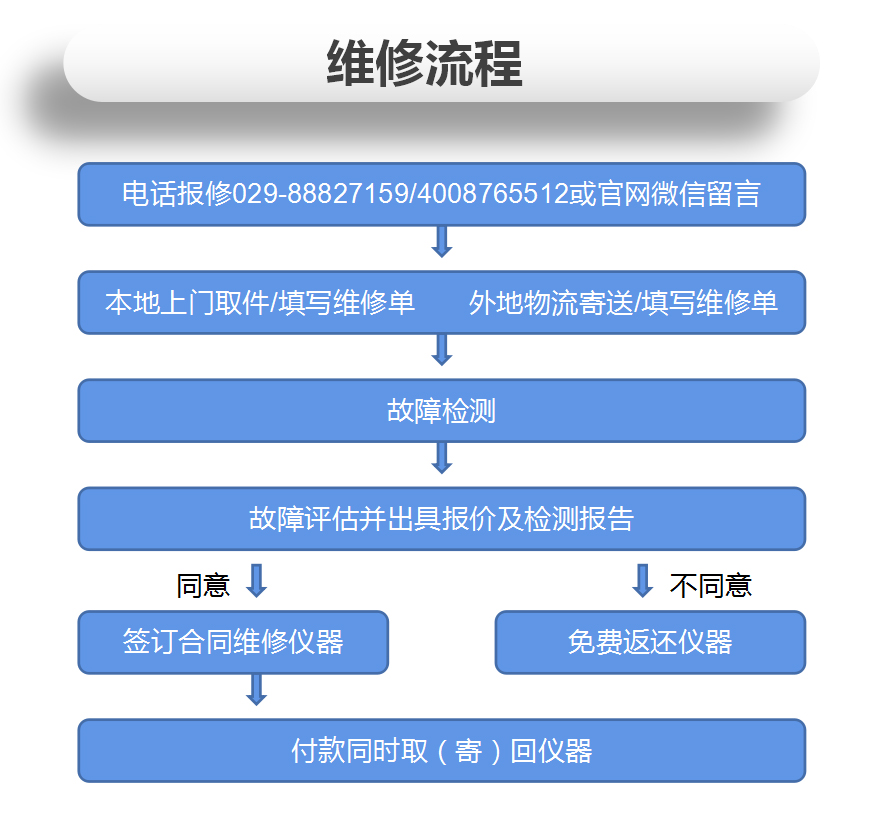 免费橙子视频2606B源表维修案例【橙子视频下载维修】