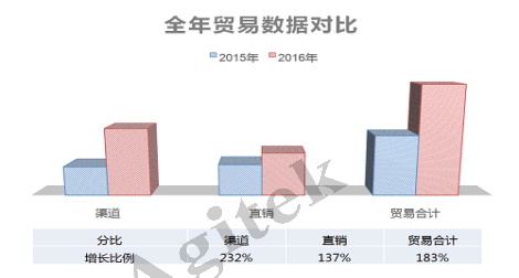 橙子视频下载维修2016帮助客户成功，2017更好的为您服务