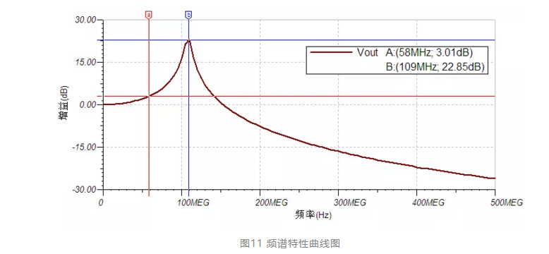 四步检查法轻松搞定示波器测量高速信号|橙子视频下载分享