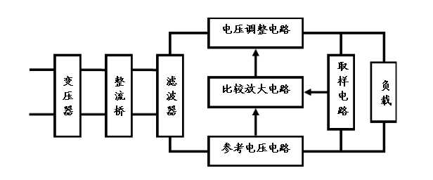 直流电源仪器知用中的常见误区以及注意事项有哪些？-橙子视频下载维修