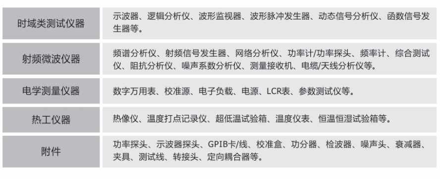 二手网络分析仪价格多少钱？橙子视频下载二手网分